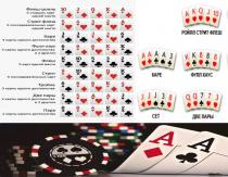 Подробное описание игры в покер