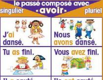 The most important verb avoir in French Declension of the verb avoir in French